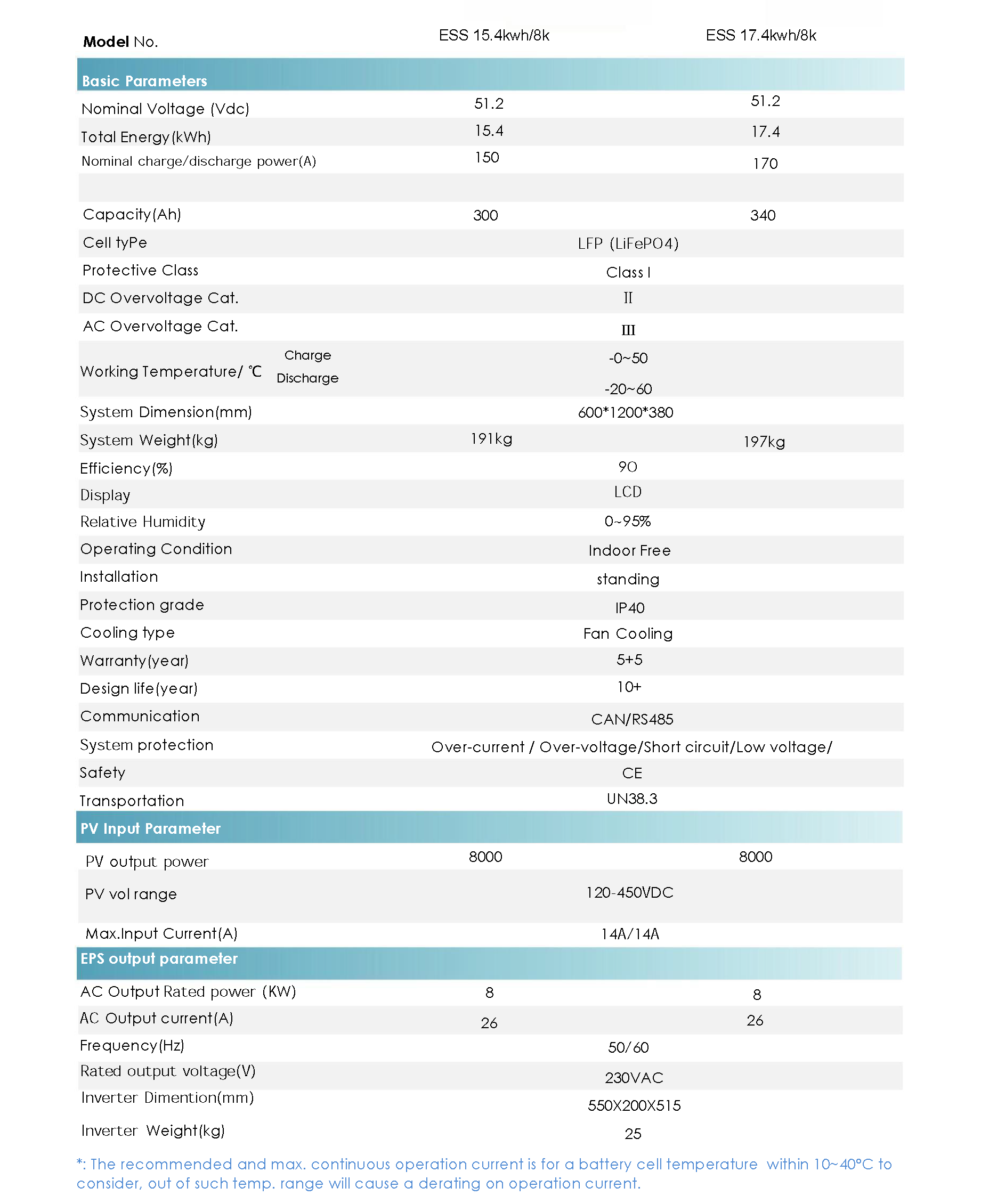 HSG Series(All-in-one)_页面_3
