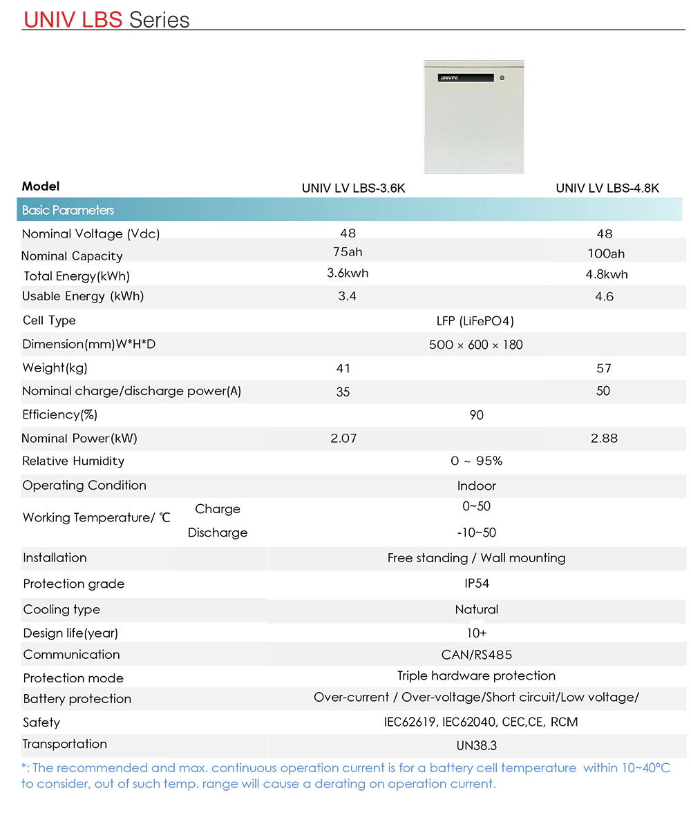 UNIV New Battery Powerwall 2022(Low voltage)-2