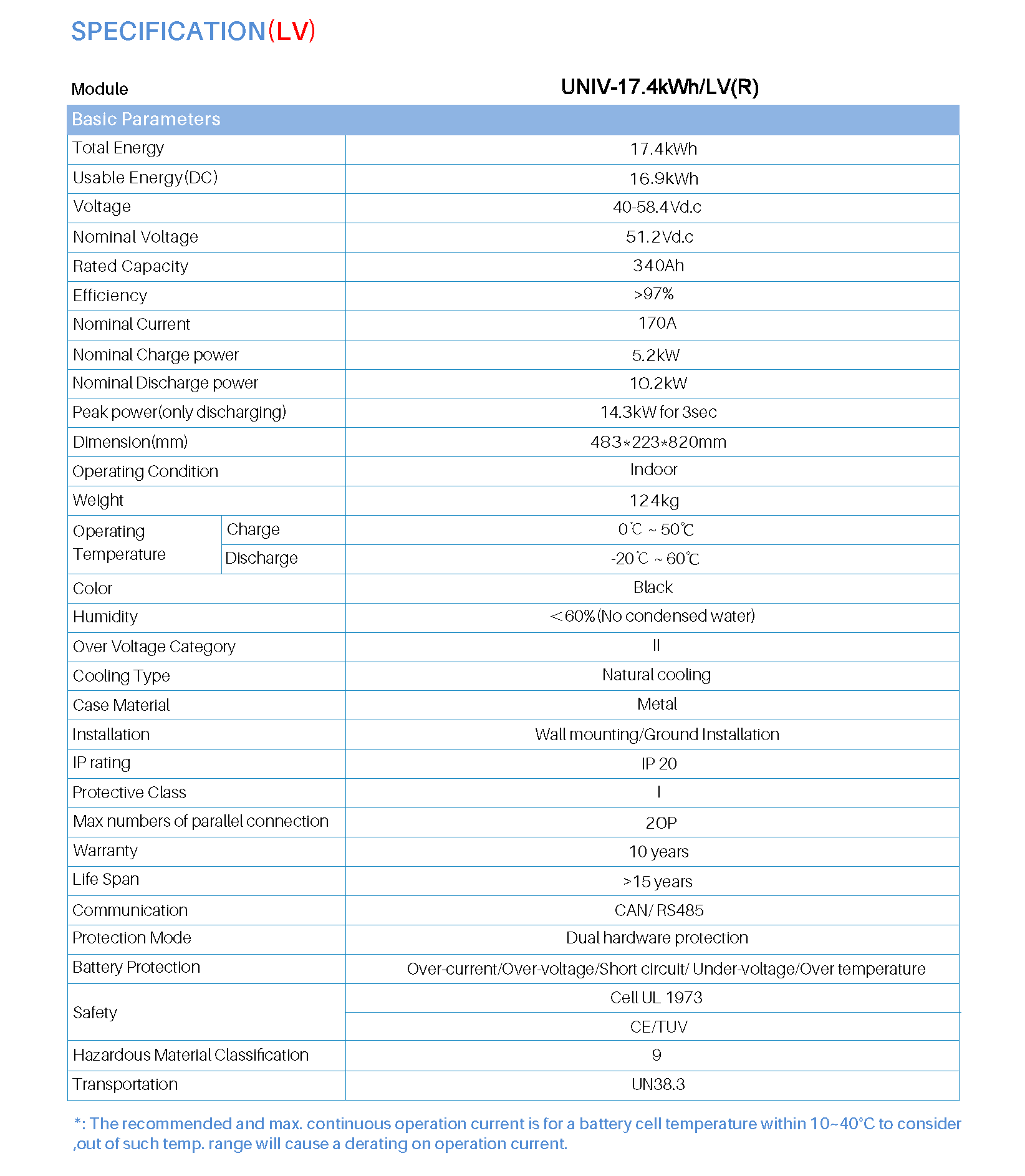 17.4k Rack-Mount battery_页面_5