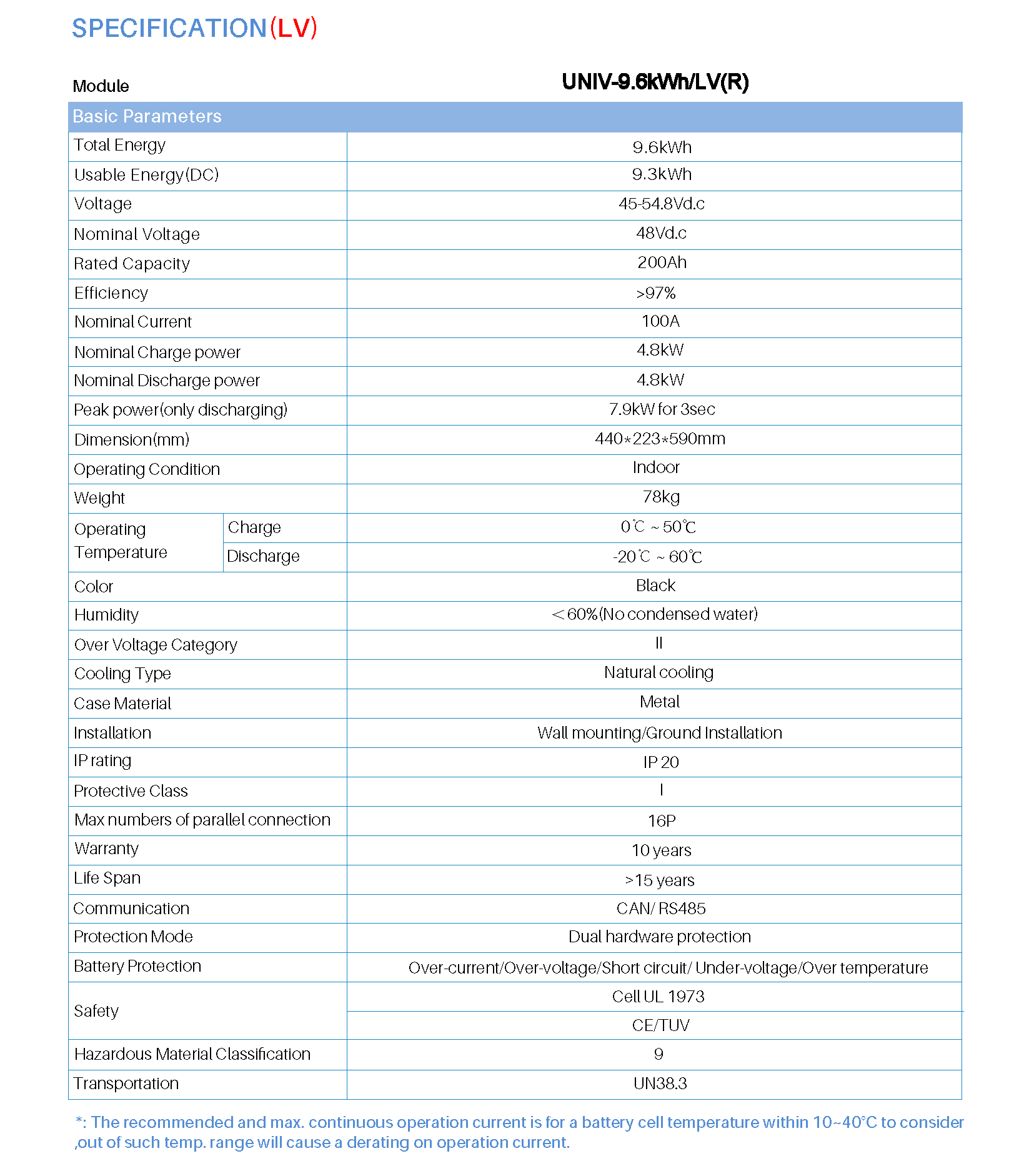 9.6k Rack-Mount battery_页面_5
