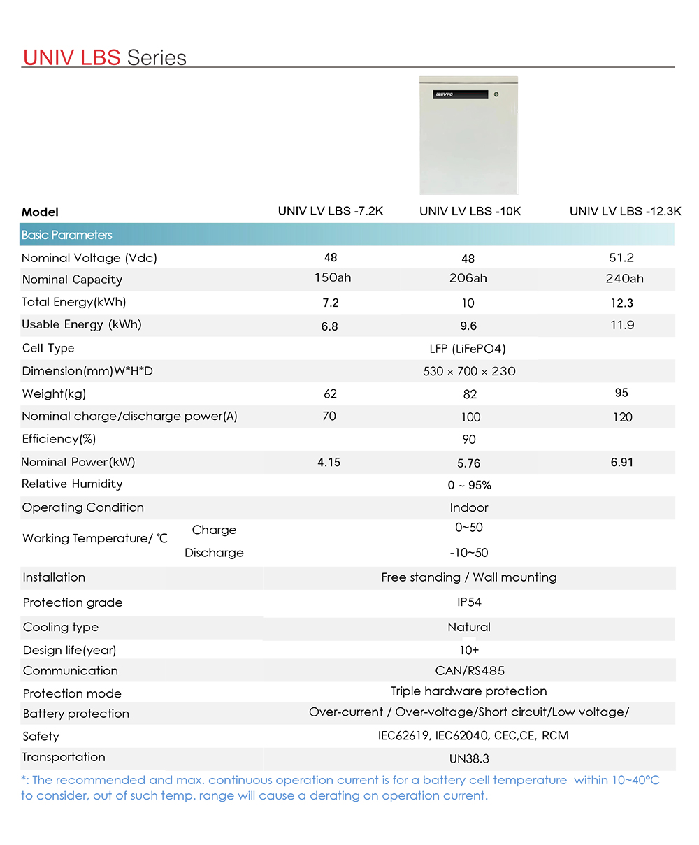 UNIV New Battery Powerwall 2022(Low voltage)-3
