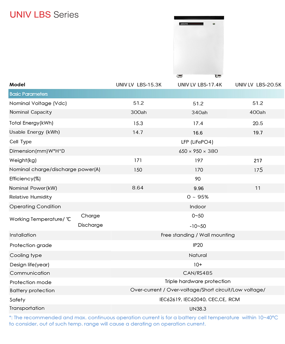 UNIV New Battery Powerwall 2022(Low voltage)-4