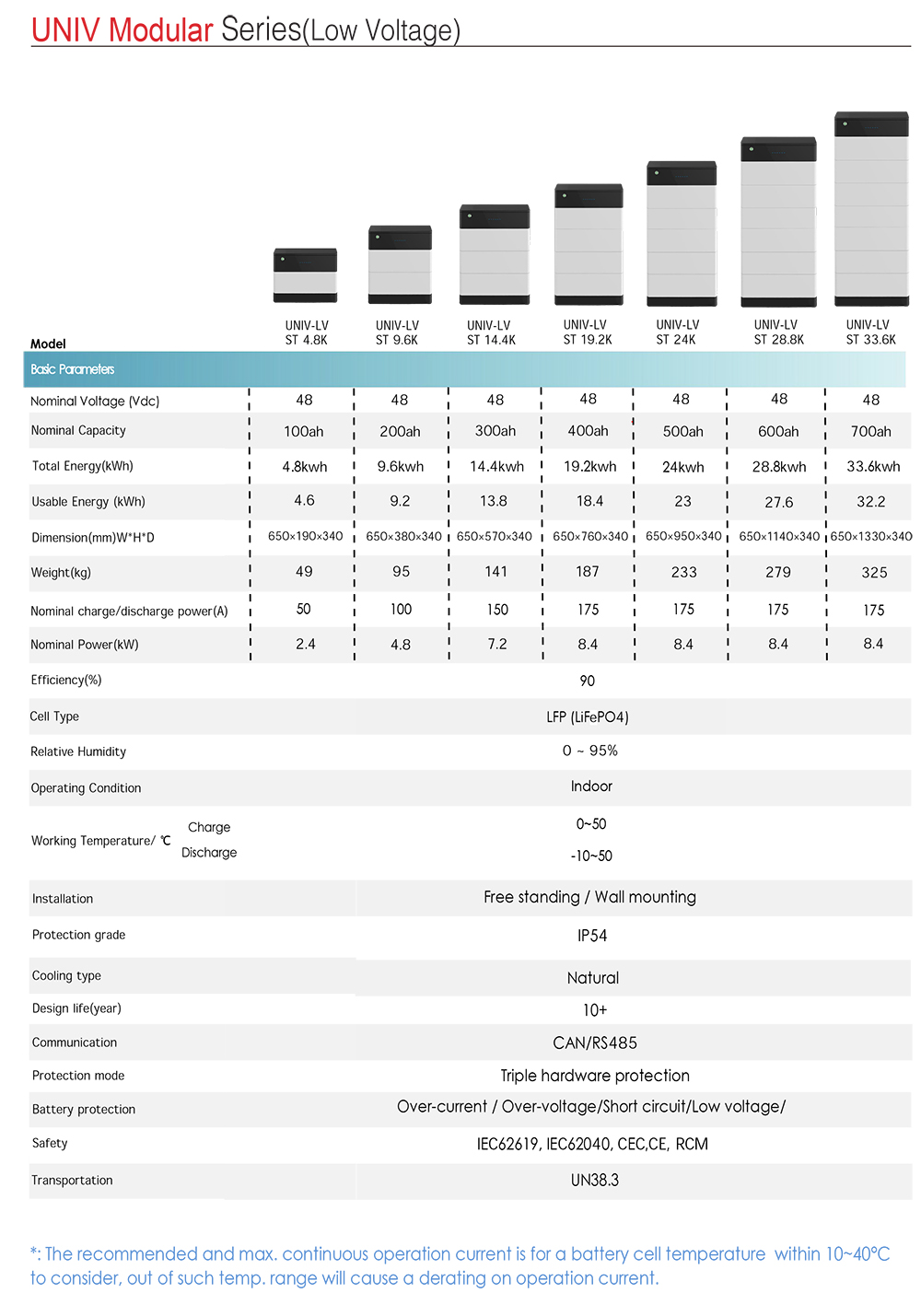 UNIV Stacked LBS battery(Low Voltage)-2